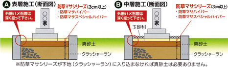 防草マサ ハイパー - 画像 (5)