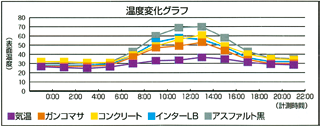 ガンコマサ 地域別単価 25KG入 - 画像 (3)